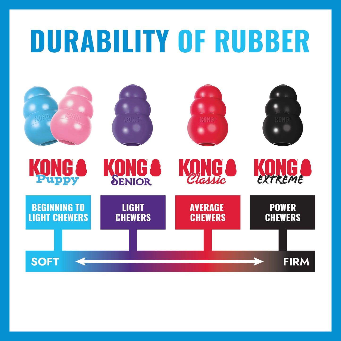 KONG Puppy Toy (Assorted Colours)